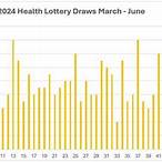 saturday health lottery numbers